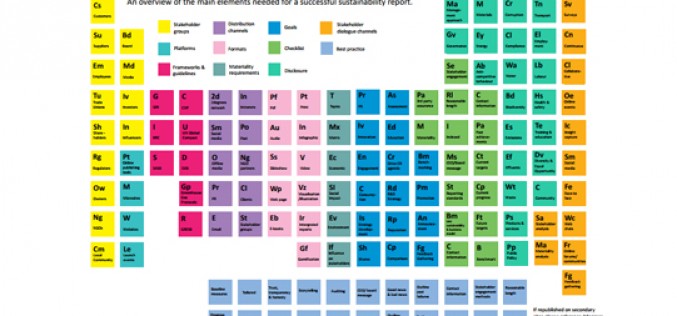 Infografía: La Tabla Periódica de los Reportes de Sostenibilidad