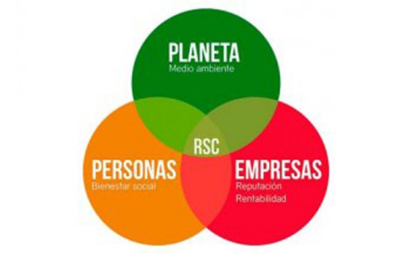 Las pymes españolas y la RSC: ¿un matrimonio mal avenido?