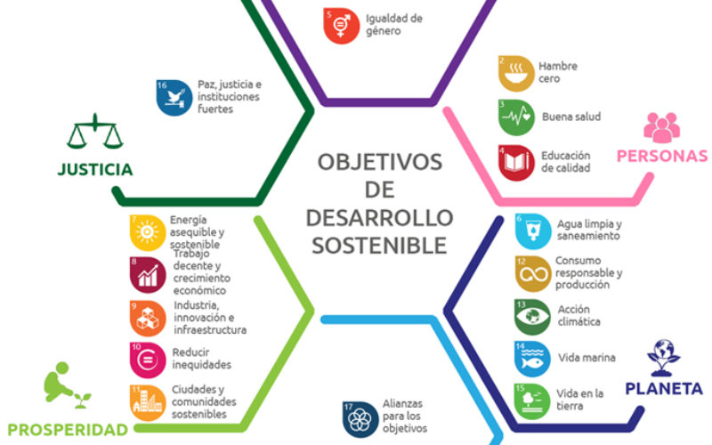 VII Jornadas / III Congreso Iberoamericano de Recursos Humanos y Responsabilidad Social